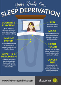 Sleep Depravation On Health