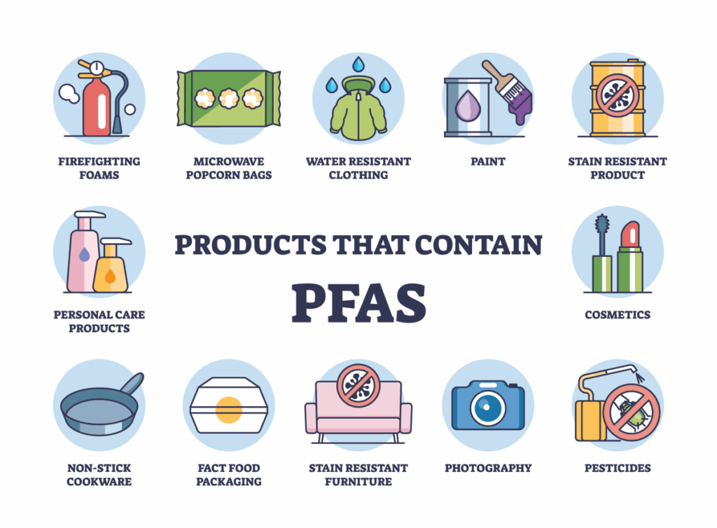 Pfas