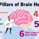 Palo Alto Massage Therapy Center Cognition Prevention