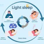 Paloalto_Massage_Therapy_Center_Light-Sleep-Thumb-1