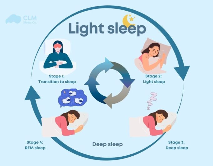 paloalto_massage_therapy_center_light-sleep-thumb-1