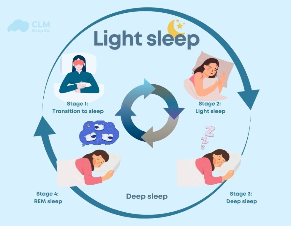 paloalto_massage_therapy_center_light-sleep-thumb-1