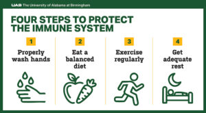 Massage Therapy Center Immune System Protection Graphic 02